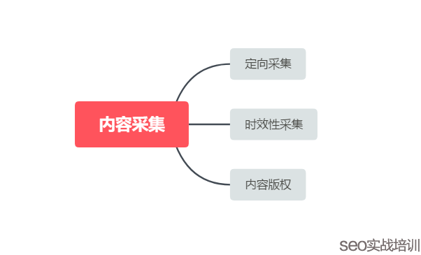 讨论一个大家都关注的SEO话题,搜索引擎如何识别内容转载和采集!