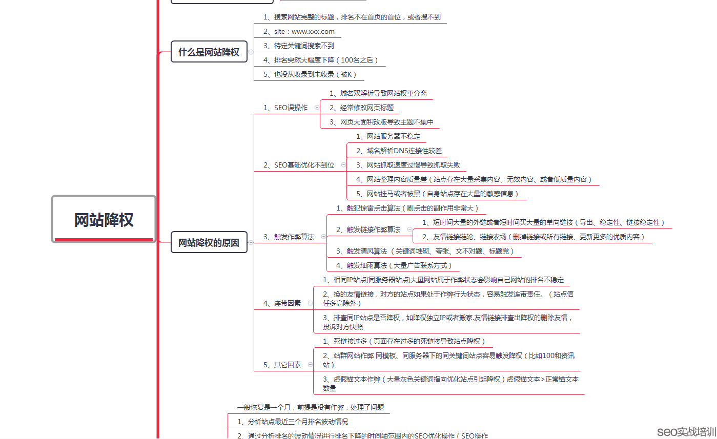 分享两个SEO培训学员做的课堂笔记,细节决定排名!