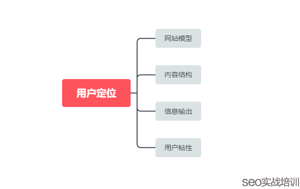 网站SEO优化不单单是做排名，同时也是做品牌积累！