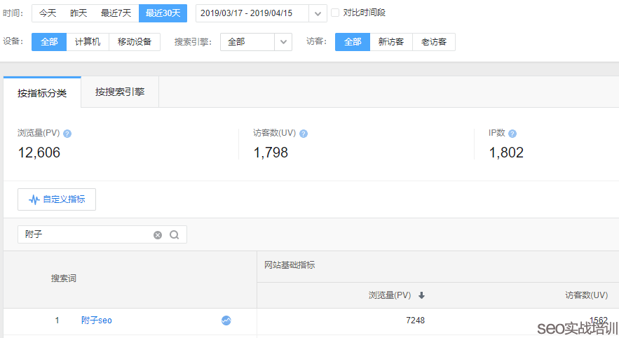 网站SEO优化不单单是做排名,同时也是做品牌积累!