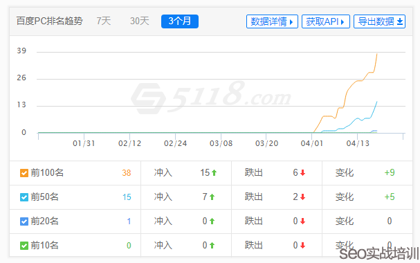 秒排SEO容易掉排名怎么办,稳定关键词排名的细节策略!