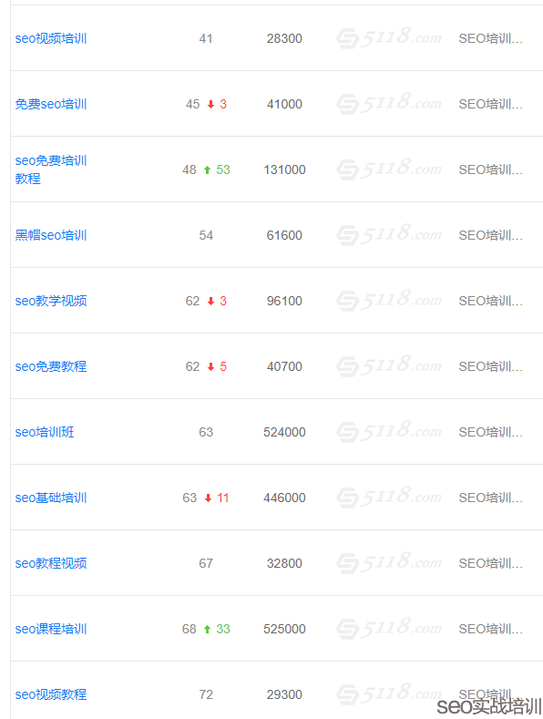 新站SEO秒排的细节处理与把控,静与动的运筹帷幄之间!